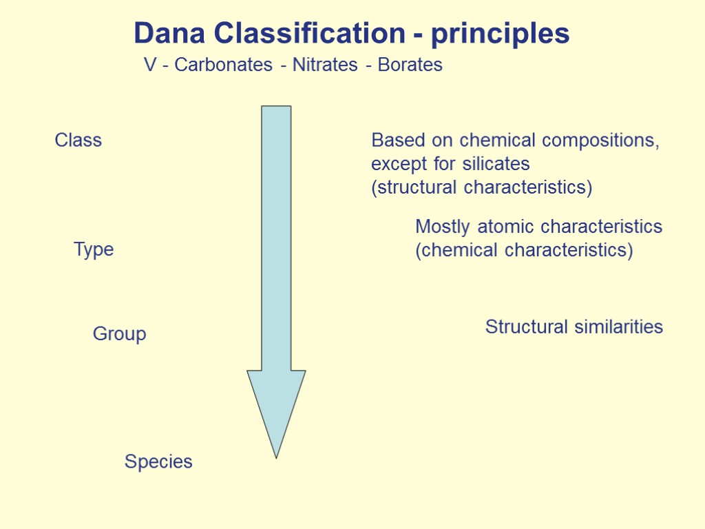 Dana Classification - principles Class Type Group Species Based on chemical compositions, except for